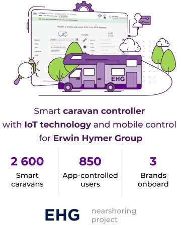 Project for Erwin Hymer Group focused on IoT technologies for motorhomes, improving user experience and functionality.